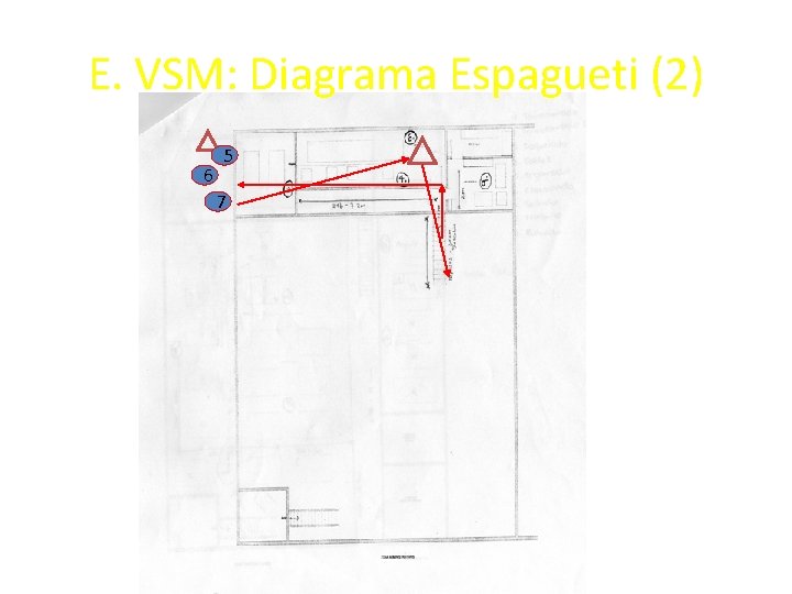 E. VSM: Diagrama Espagueti (2) 6 5 7 