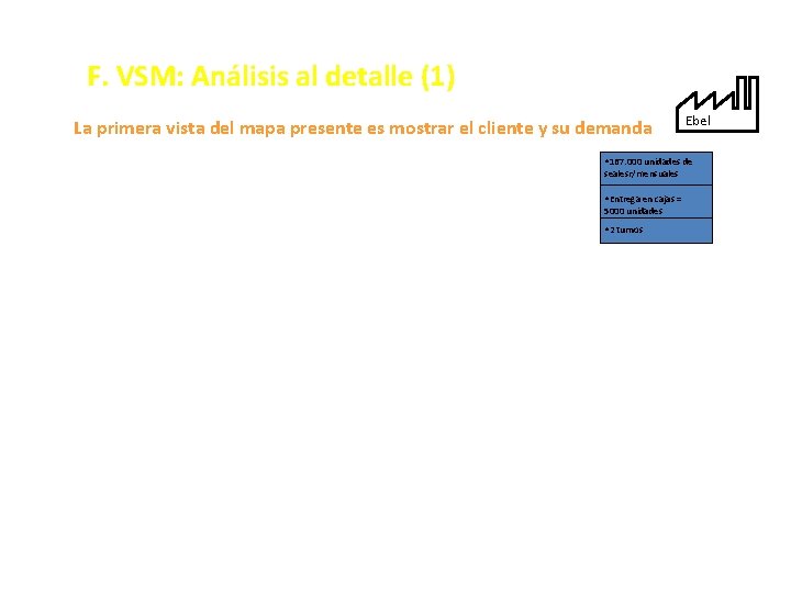 F. VSM: Análisis al detalle (1) La primera vista del mapa presente es mostrar