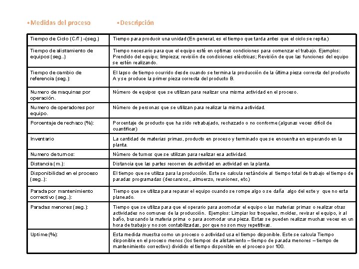  • Medidas del proceso • Descripción Tiempo de Ciclo (C/T) –(seg. ) Tiempo