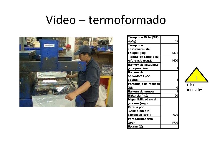 Video – termoformado I Días unidades 