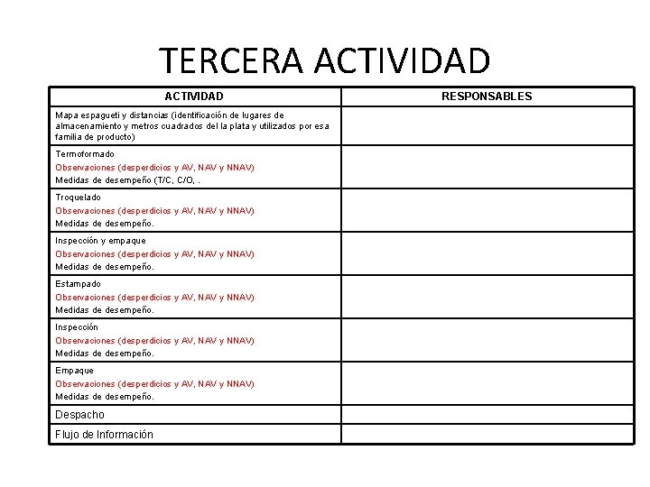 TERCERA ACTIVIDAD Mapa espagueti y distancias (identificación de lugares de almacenamiento y metros cuadrados