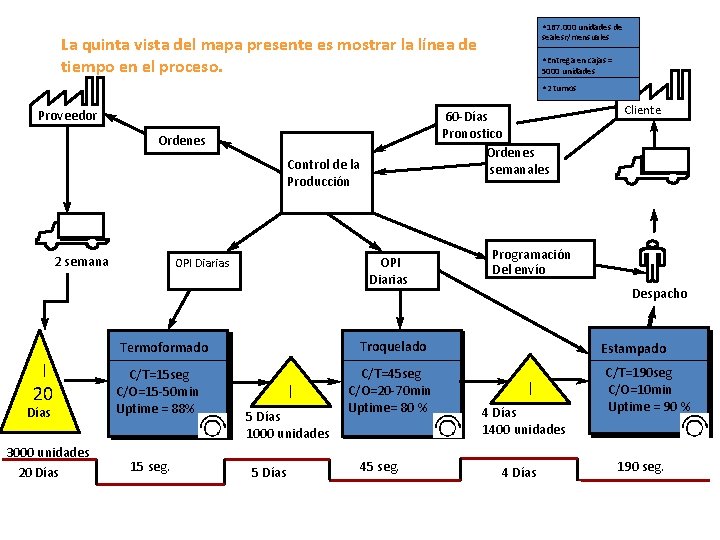  • 167. 000 unidades de sealesr/mensuales La quinta vista del mapa presente es