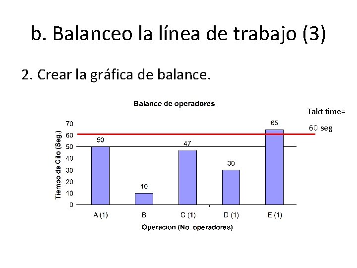 b. Balanceo la línea de trabajo (3) 2. Crear la gráfica de balance. Takt