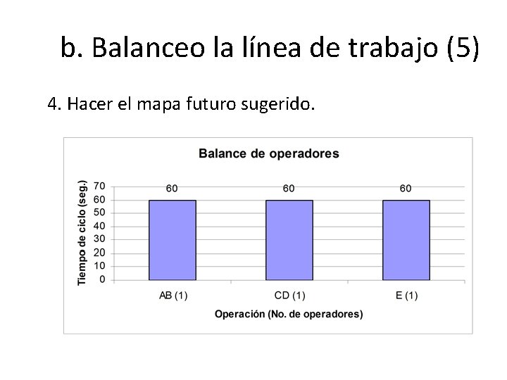 b. Balanceo la línea de trabajo (5) 4. Hacer el mapa futuro sugerido. 