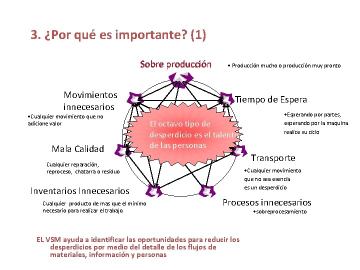 3. ¿Por qué es importante? (1) Sobre producción Movimientos innecesarios • Cualquier movimiento que