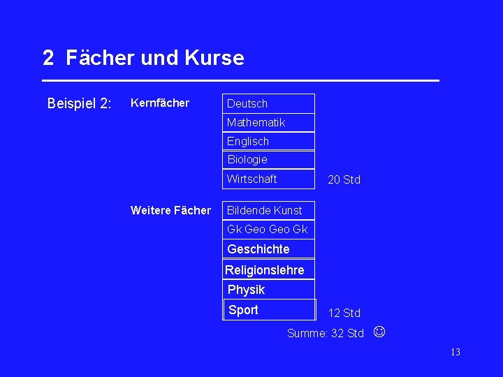 2 Fächer und Kurse _________________ Beispiel 2: Kernfächer Deutsch Mathematik Englisch Biologie Wirtschaft Weitere