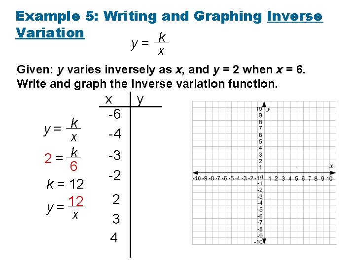 Example 5: Writing and Graphing Inverse Variation y= k x Given: y varies inversely