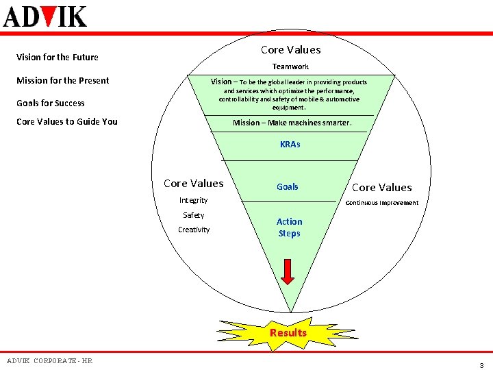 Core Values Vision for the Future Teamwork Mission for the Present Vision – To Core Values Vision for the Future Teamwork Mission for the Present Vision – To