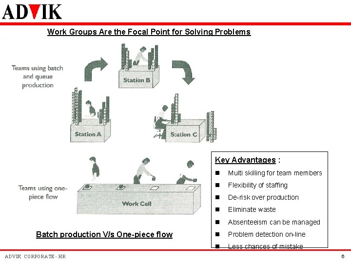Work Groups Are the Focal Point for Solving Problems Key Advantages : Batch production Work Groups Are the Focal Point for Solving Problems Key Advantages : Batch production