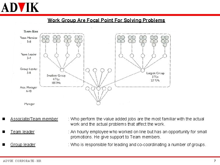 Work Group Are Focal Point For Solving Problems n Associate/Team member : Who perform Work Group Are Focal Point For Solving Problems n Associate/Team member : Who perform