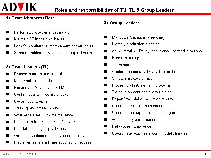 Roles and responsibilities of TM, TL & Group Leaders 1). Team Members (TM) : Roles and responsibilities of TM, TL & Group Leaders 1). Team Members (TM) :