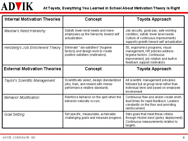 At Toyota, Everything You Learned in School About Motivation Theory Is Right Internal Motivation At Toyota, Everything You Learned in School About Motivation Theory Is Right Internal Motivation