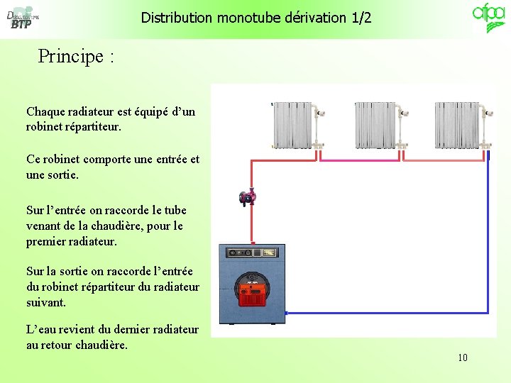 Distribution monotube dérivation 1/2 Principe : Chaque radiateur est équipé d’un robinet répartiteur. Ce Distribution monotube dérivation 1/2 Principe : Chaque radiateur est équipé d’un robinet répartiteur. Ce