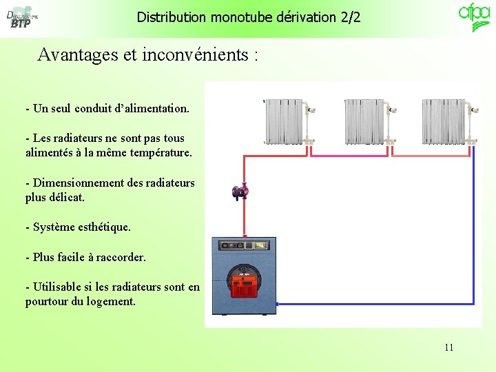 Distribution monotube dérivation 2/2 Avantages et inconvénients : - Un seul conduit d’alimentation. - Distribution monotube dérivation 2/2 Avantages et inconvénients : - Un seul conduit d’alimentation. -