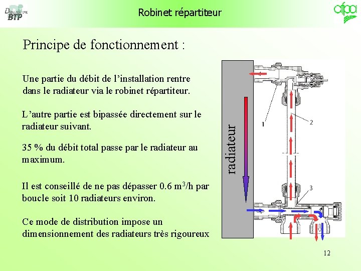 Robinet répartiteur Principe de fonctionnement : L’autre partie est bipassée directement sur le radiateur Robinet répartiteur Principe de fonctionnement : L’autre partie est bipassée directement sur le radiateur
