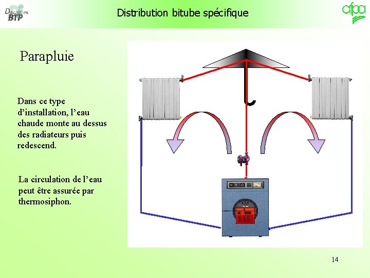 Distribution bitube spécifique Parapluie Dans ce type d’installation, l’eau chaude monte au dessus des Distribution bitube spécifique Parapluie Dans ce type d’installation, l’eau chaude monte au dessus des