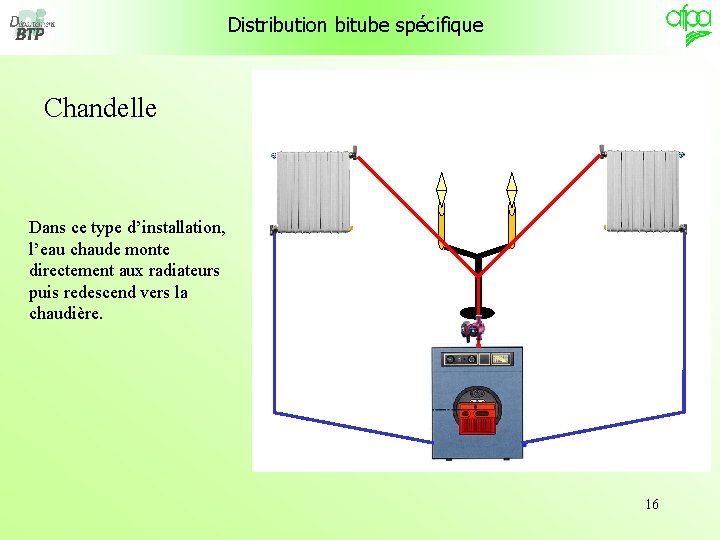 Distribution bitube spécifique Chandelle Dans ce type d’installation, l’eau chaude monte directement aux radiateurs Distribution bitube spécifique Chandelle Dans ce type d’installation, l’eau chaude monte directement aux radiateurs