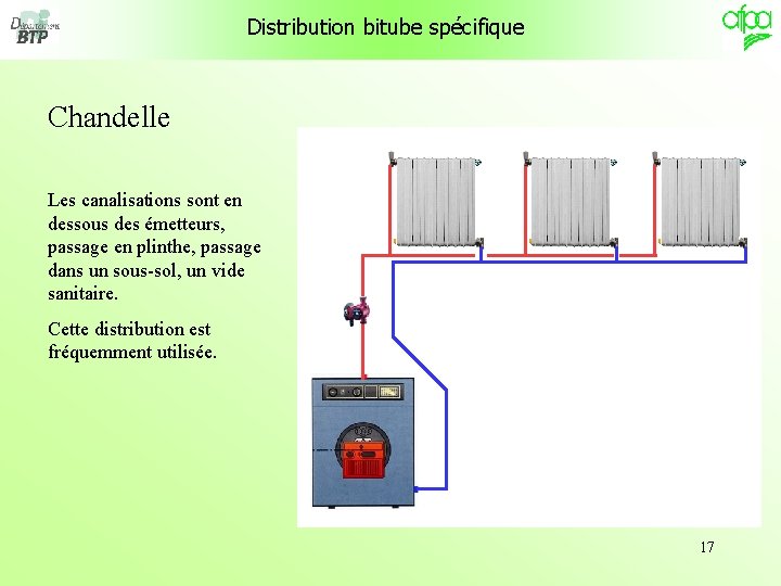 Distribution bitube spécifique Chandelle Les canalisations sont en dessous des émetteurs, passage en plinthe, Distribution bitube spécifique Chandelle Les canalisations sont en dessous des émetteurs, passage en plinthe,