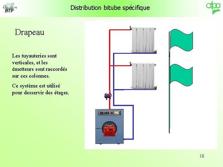 Distribution bitube spécifique Drapeau Les tuyauteries sont verticales, et les émetteurs sont raccordés sur Distribution bitube spécifique Drapeau Les tuyauteries sont verticales, et les émetteurs sont raccordés sur