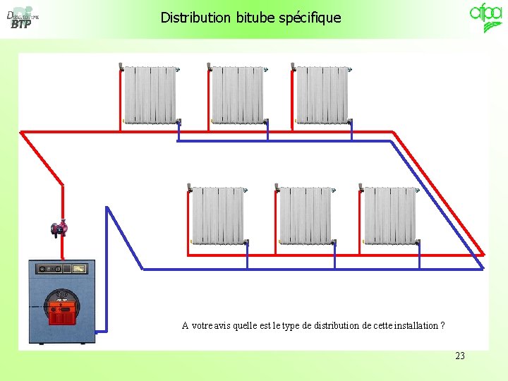 Distribution bitube spécifique A votre avis quelle est le type de distribution de cette Distribution bitube spécifique A votre avis quelle est le type de distribution de cette