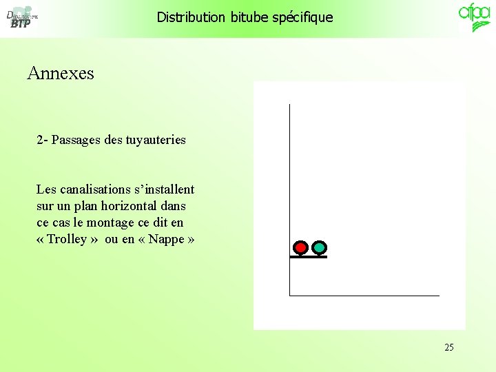 Distribution bitube spécifique Annexes 2 - Passages des tuyauteries Les canalisations s’installent sur un Distribution bitube spécifique Annexes 2 - Passages des tuyauteries Les canalisations s’installent sur un