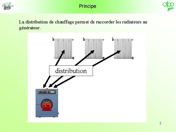 Principe La distribution de chauffage permet de raccorder les radiateurs au générateur. distribution 3 Principe La distribution de chauffage permet de raccorder les radiateurs au générateur. distribution 3