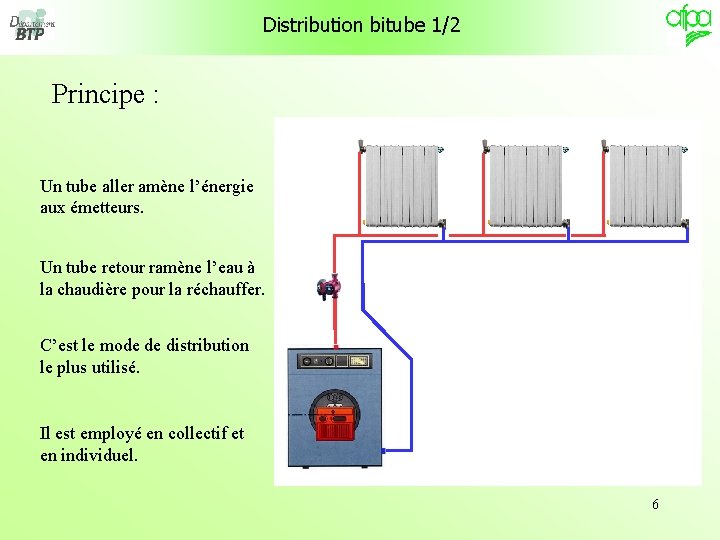Distribution bitube 1/2 Principe : Un tube aller amène l’énergie aux émetteurs. Un tube Distribution bitube 1/2 Principe : Un tube aller amène l’énergie aux émetteurs. Un tube