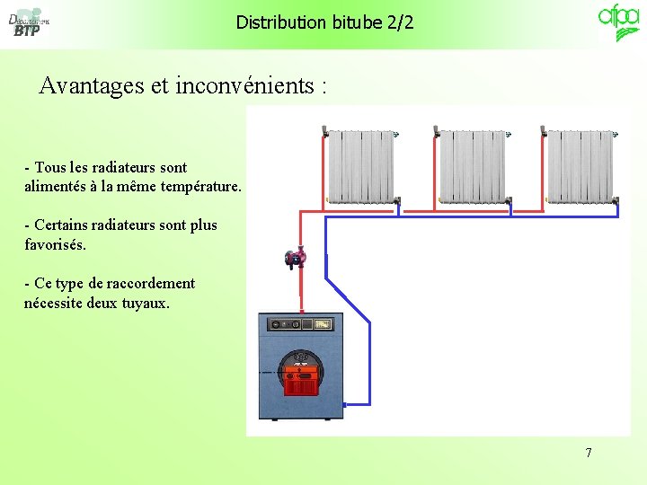 Distribution bitube 2/2 Avantages et inconvénients : - Tous les radiateurs sont alimentés à Distribution bitube 2/2 Avantages et inconvénients : - Tous les radiateurs sont alimentés à