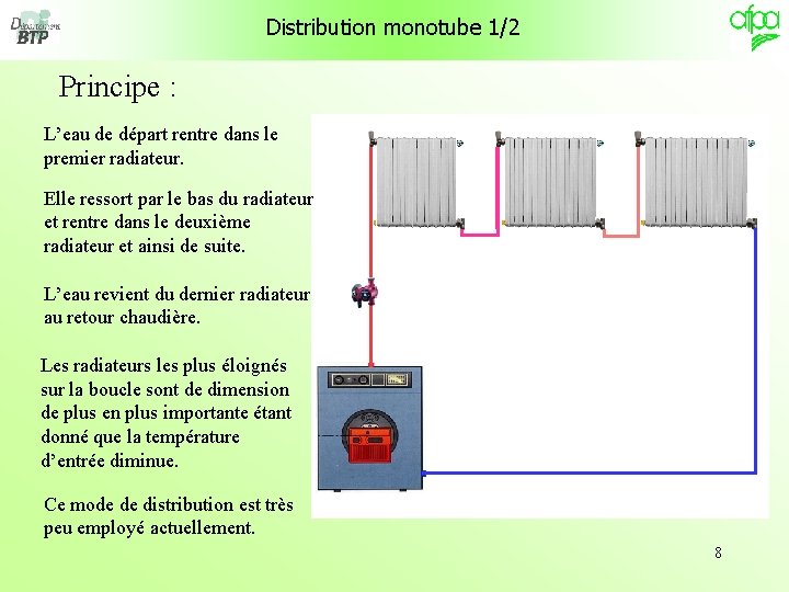 Distribution monotube 1/2 Principe : L’eau de départ rentre dans le premier radiateur. Elle Distribution monotube 1/2 Principe : L’eau de départ rentre dans le premier radiateur. Elle