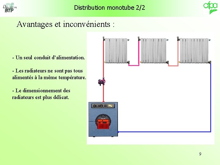 Distribution monotube 2/2 Avantages et inconvénients : - Un seul conduit d’alimentation. - Les Distribution monotube 2/2 Avantages et inconvénients : - Un seul conduit d’alimentation. - Les