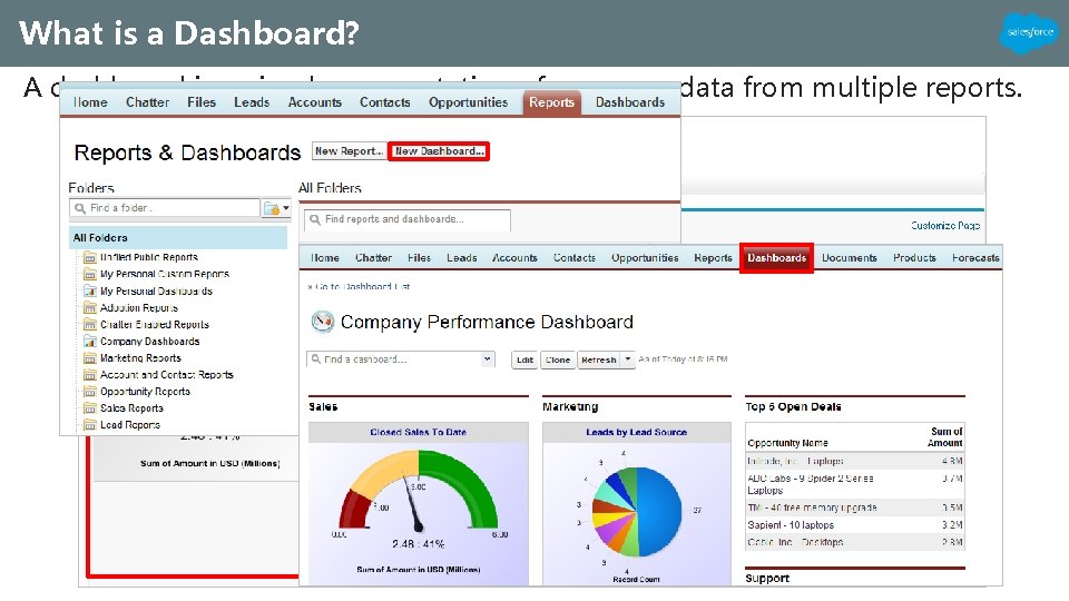 What is a Dashboard? A dashboard is a visual representation of summary data from