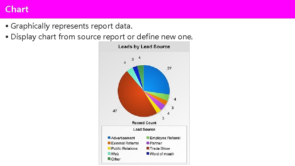 Chart § Graphically represents report data. § Display chart from source report or define