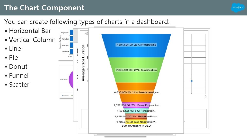 The Chart Component You can create following types of charts in a dashboard: §