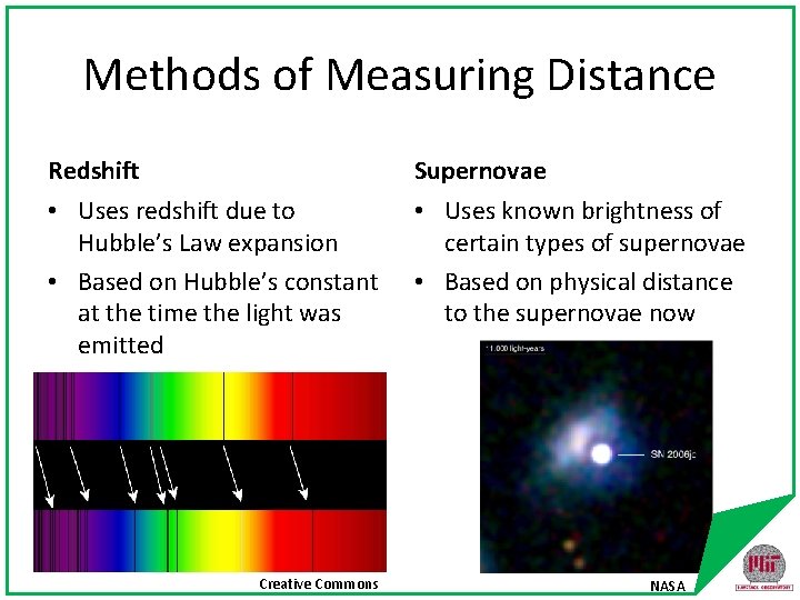 Methods of Measuring Distance Redshift Supernovae • Uses redshift due to Hubble’s Law expansion