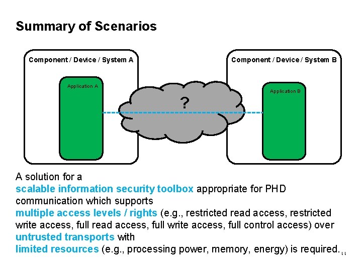 Summary of Scenarios Component / Device / System B Component / Device / System