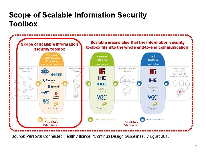Scope of Scalable Information Security Toolbox Scope of scalable information security toolbox + Proprietary