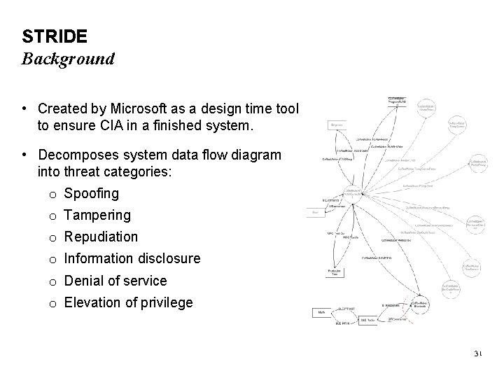 STRIDE Background • Created by Microsoft as a design time tool to ensure CIA