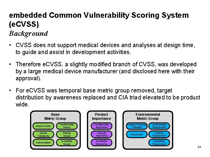 embedded Common Vulnerability Scoring System (e. CVSS) Background • CVSS does not support medical