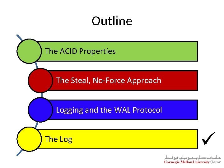 Outline The ACID Properties The Steal, No-Force Approach Logging and the WAL Protocol The Outline The ACID Properties The Steal, No-Force Approach Logging and the WAL Protocol The