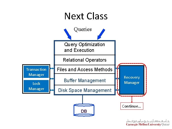 Next Class Queries Query Optimization and Execution Relational Operators Transaction Manager Lock Manager Files Next Class Queries Query Optimization and Execution Relational Operators Transaction Manager Lock Manager Files