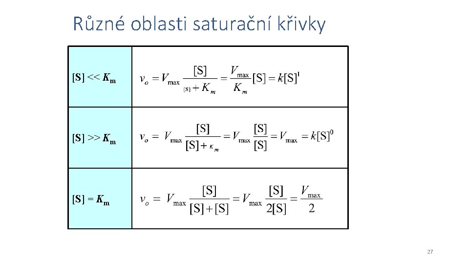 Různé oblasti saturační křivky [S] << Km [S] >> Km [S] = Km 27