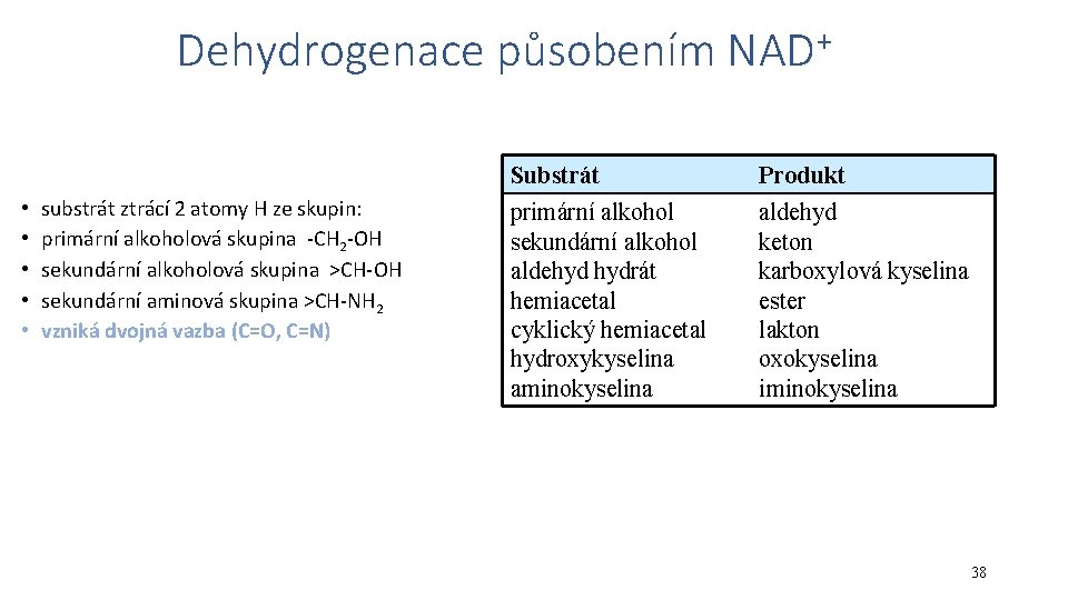 Dehydrogenace působením NAD+ • • • substrát ztrácí 2 atomy H ze skupin: primární