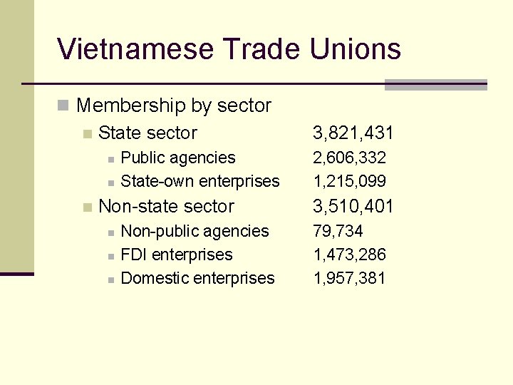 Vietnamese Trade Unions n Membership by sector n State sector n n n Public