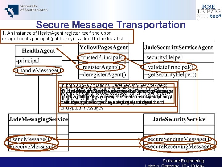 Secure Message Transportation 1. An instance of Health. Agent register itself and upon recognition
