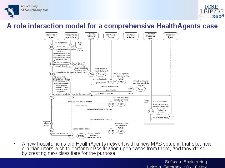 A role interaction model for a comprehensive Health. Agents case • 19 A new