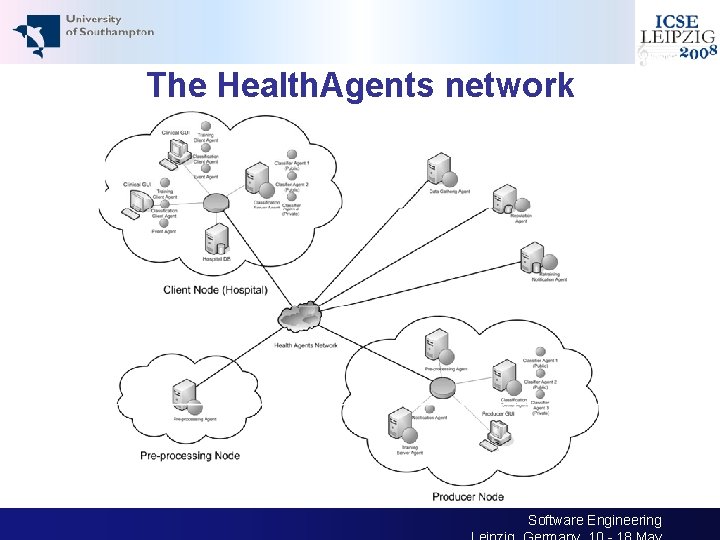 The Health. Agents network 6 30 th International Conference on Software Engineering 