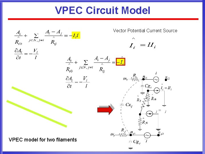 VPEC Circuit Model Vector Potential Current Source VPEC model for two filaments 