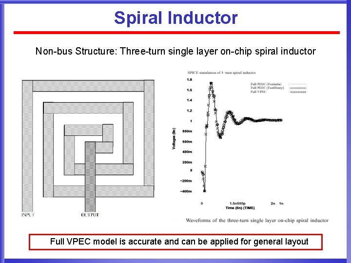 Spiral Inductor Non-bus Structure: Three-turn single layer on-chip spiral inductor Full VPEC model is