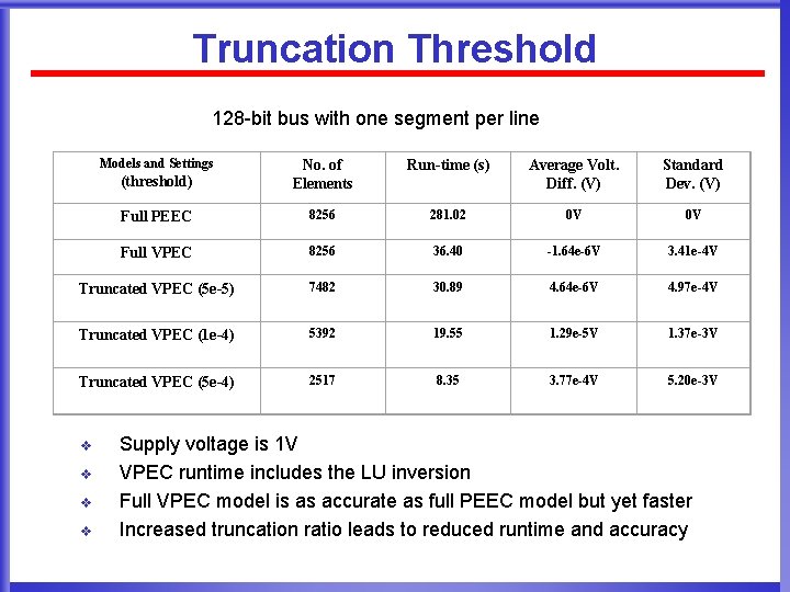 Truncation Threshold 128 -bit bus with one segment per line Models and Settings (threshold)
