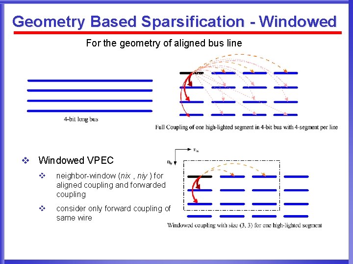 Geometry Based Sparsification - Windowed For the geometry of aligned bus line v Windowed